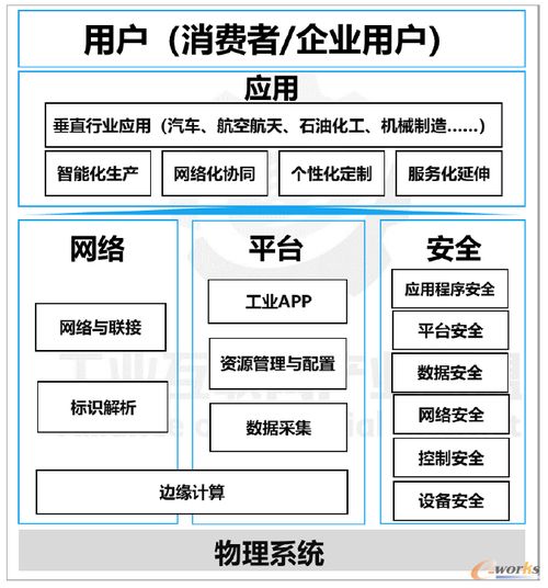 智能工厂的工业网络设备为何非 工 不可
