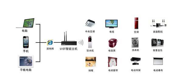 生活中的人工智能 智能网络设备如何悄然改变日常