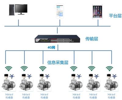 捷杰传感NB-IoT温振复合传感器 皮带机智能运维的新利器